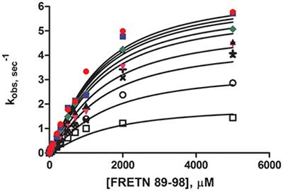 Utilization of Mechanistic Enzymology to Evaluate the Significance of ADP Binding to Human Lon Protease